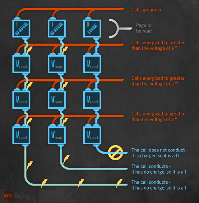 How to use on sale ssd