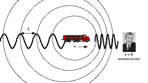 Tag Doppler Ars Technica