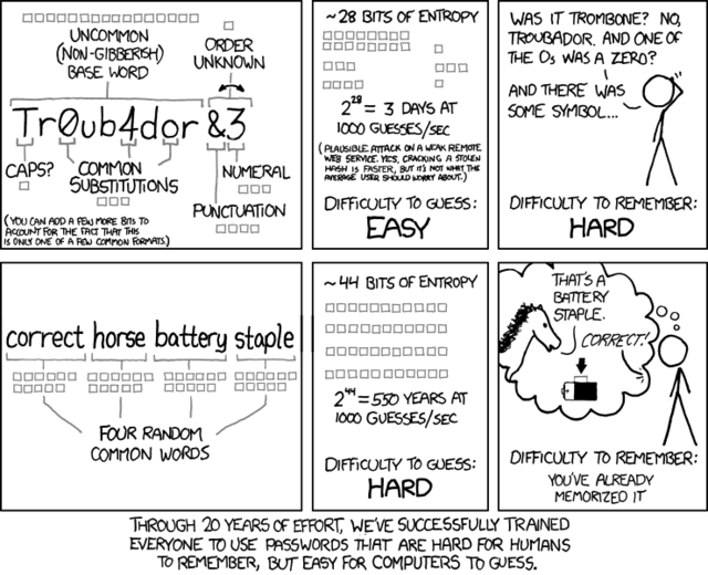 Computer Password comic strip