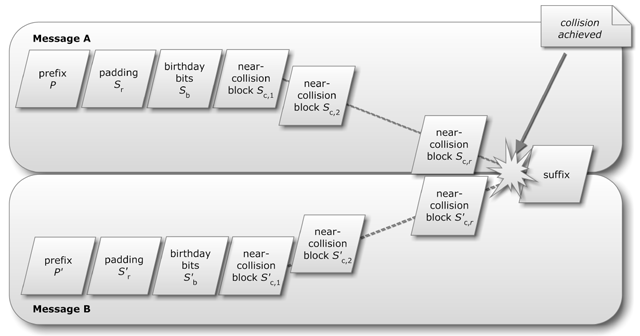 collision_attack_overview.png