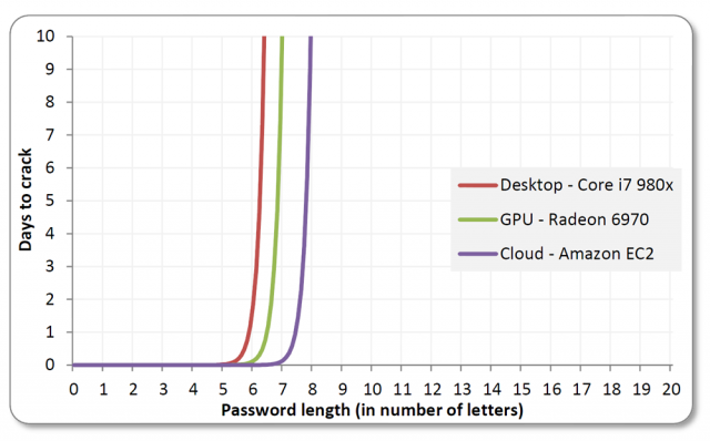 exponential-wall2-640x398.png