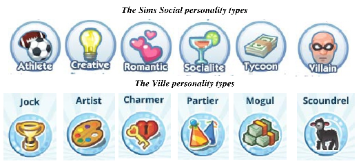 sims-social-personalities.png