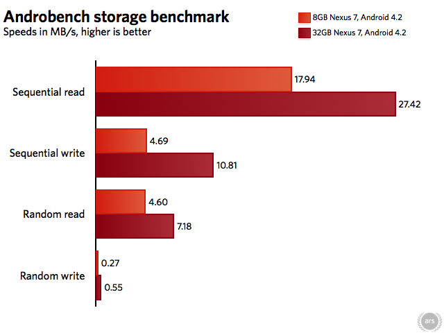 Nexus-7-3G-benchmark.001.png