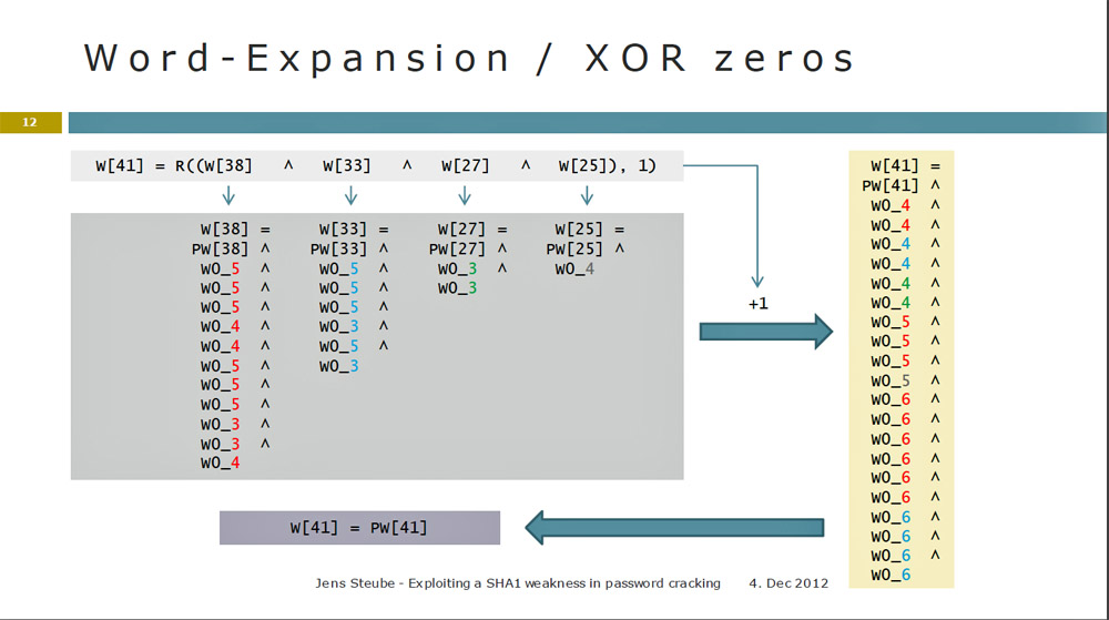 Oh great: New attack makes some password cracking faster, easier than ...