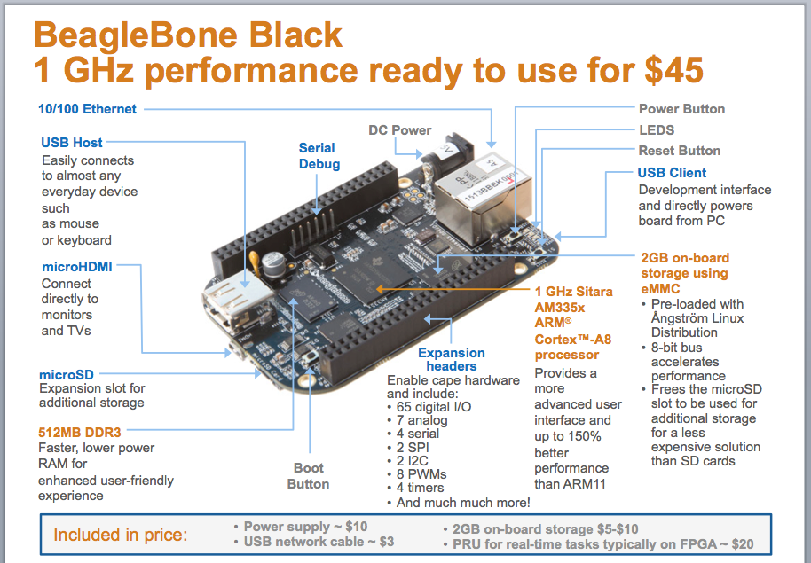 beaglebone black installing arduino simulator