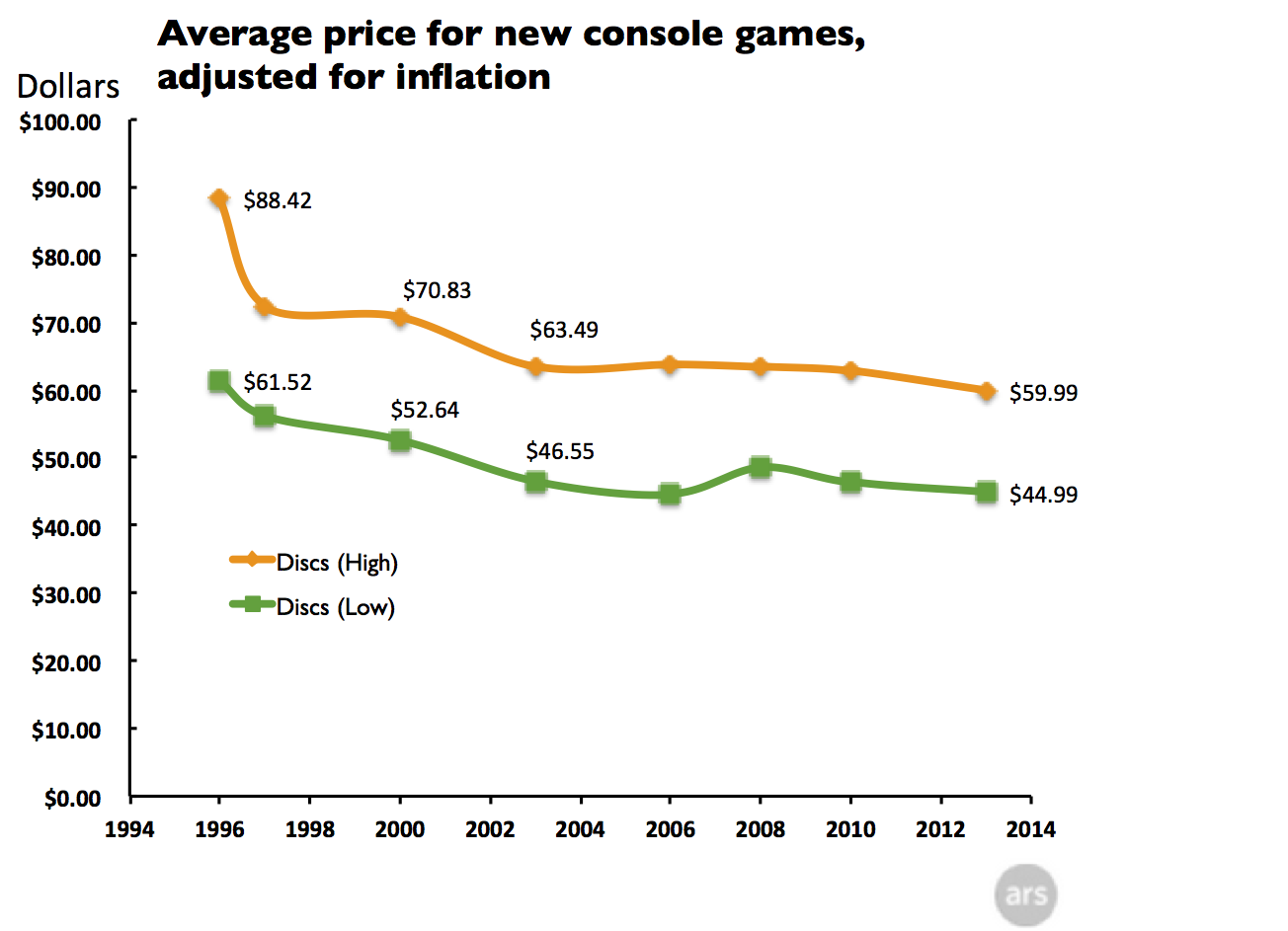 Caro ou barato? 🤔 #portugal #ps5 #videogames #console #consola #brasi
