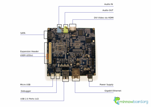1000px-Minnowboard_front_specs-640x452.png