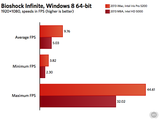 http://cdn.arstechnica.net/wp-content/uploads/2013/09/2013-iMac-charts.004.png