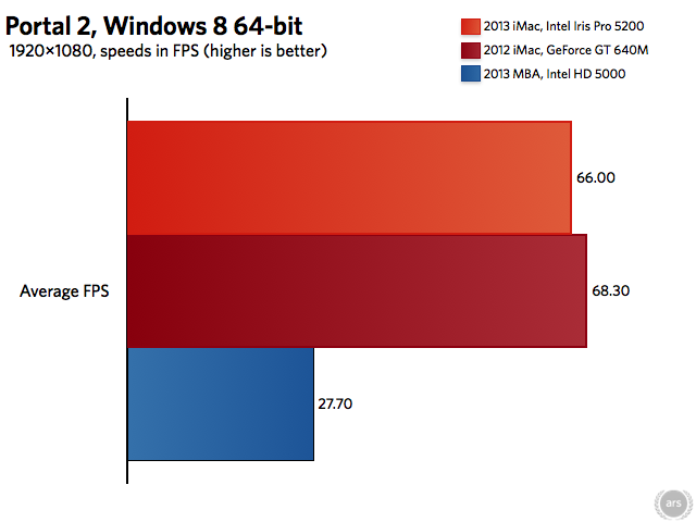 http://cdn.arstechnica.net/wp-content/uploads/2013/09/2013-iMac-charts.005.png