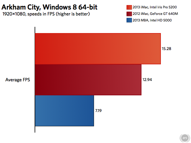 http://cdn.arstechnica.net/wp-content/uploads/2013/09/2013-iMac-charts.006.png