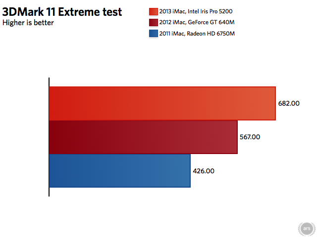 http://cdn.arstechnica.net/wp-content/uploads/2013/09/2013-iMac-charts.007.png