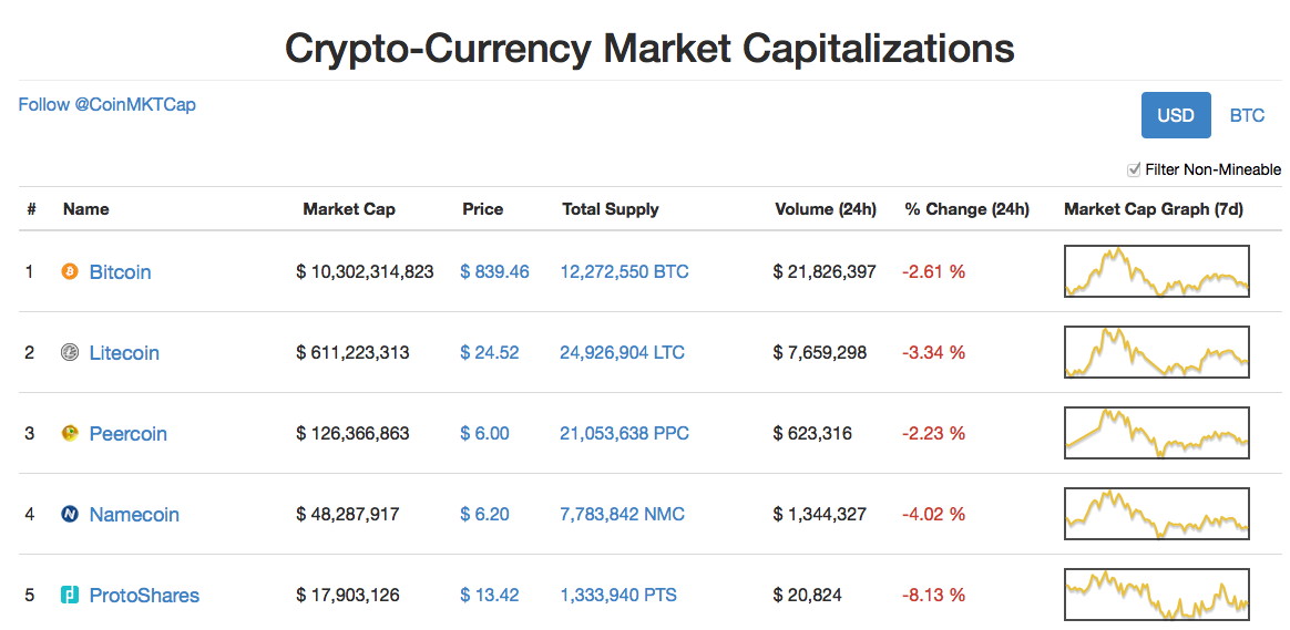 ars technica cryptocurrency