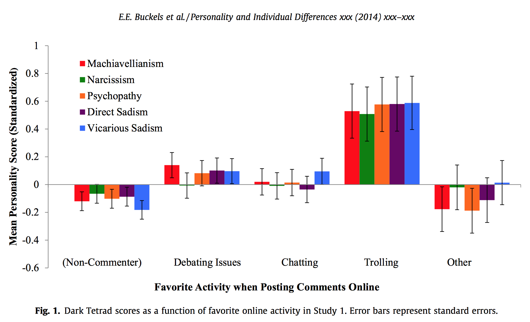 Internet Trolls Are Also Real Life Trolls Psychology The Guardian