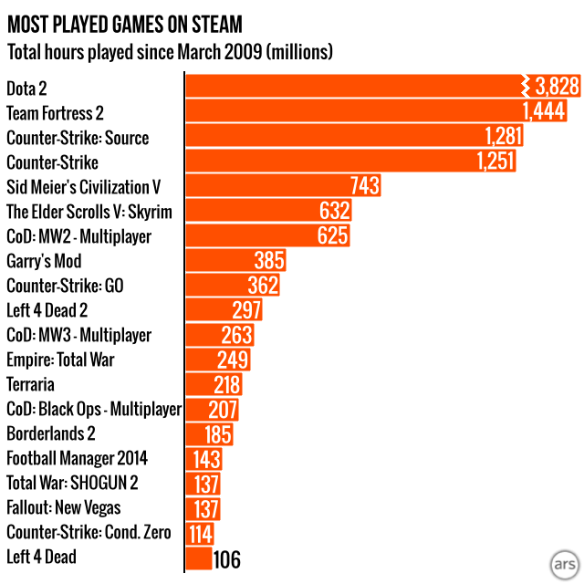 Steam Usage and Catalog Stats for 2025