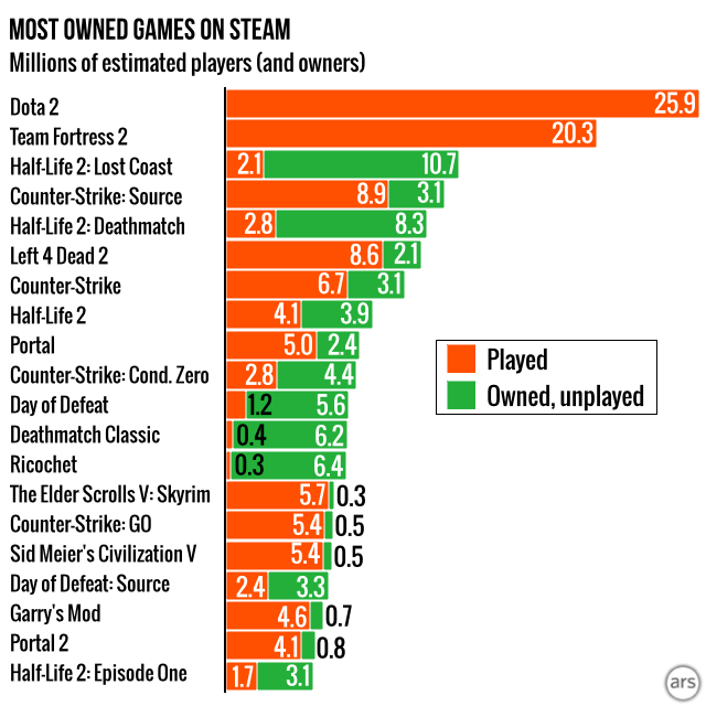 UK games sales dropped 6% in 2022 and console sales plunged 29%