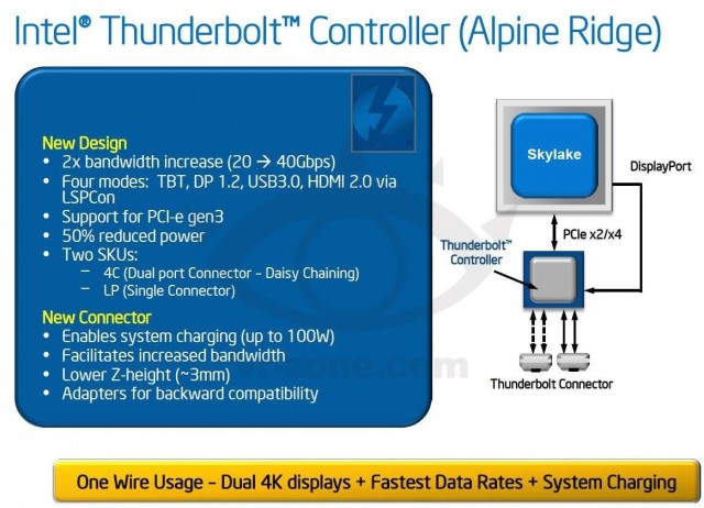 photo of Next-gen Thunderbolt doubles speeds but changes the connector image