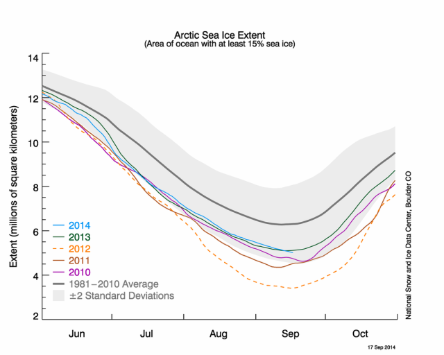 photo of This year, sea ice records are being set in the Antarctic image