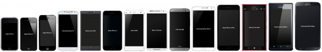 photo of A panoramic visual guide to plus-sized iPhones and other smart handsets image