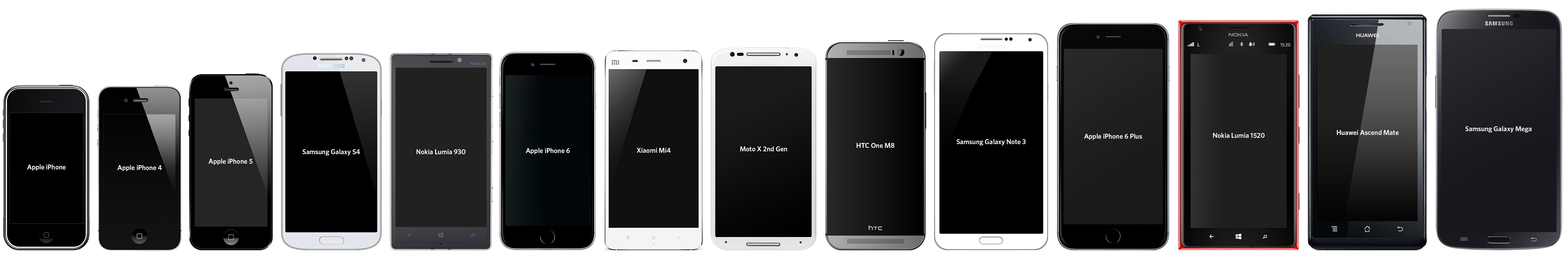 phone size comparison