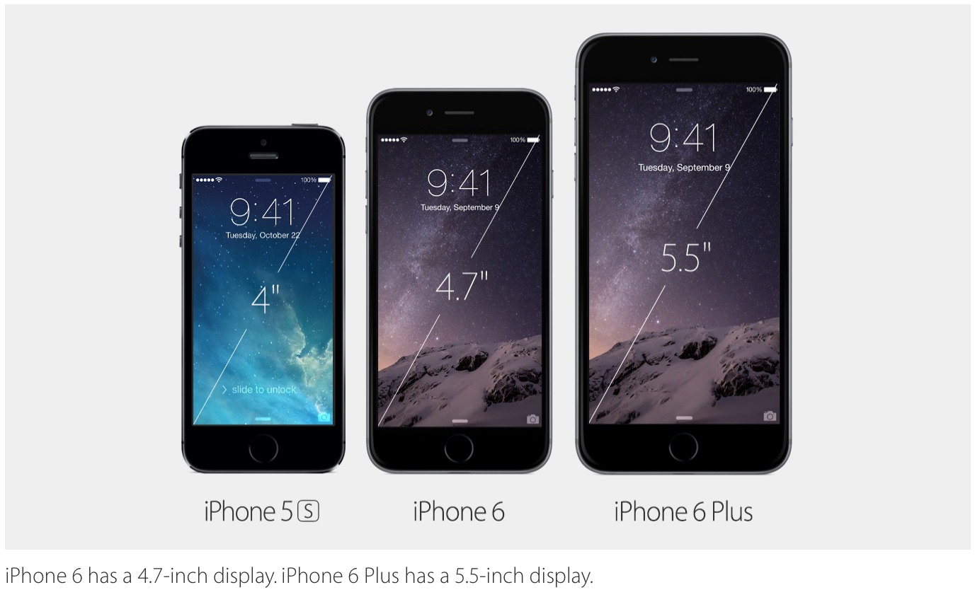 Apple announces iPhone 6, iPhone 6 Plus | Ars Technica