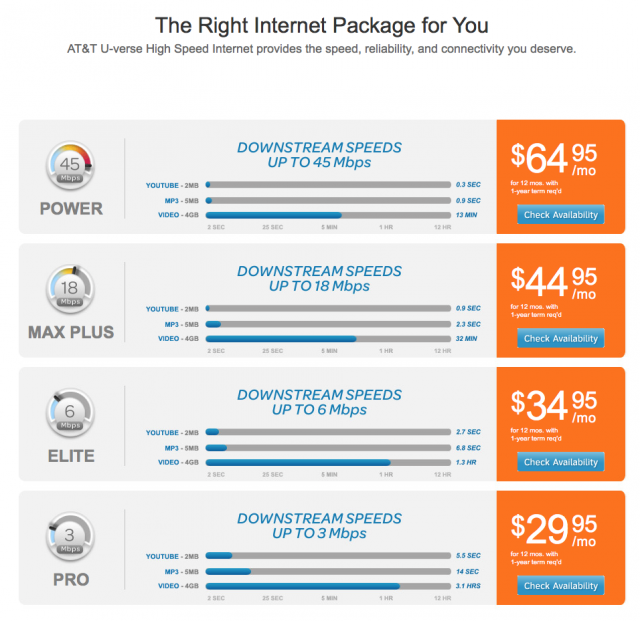 INTERNET AT&T PRICES