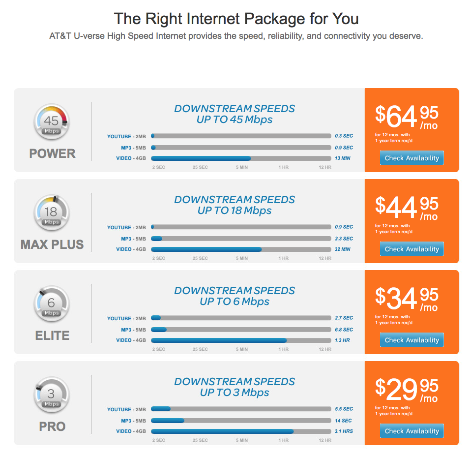 AT&T INTERNET 50 COST