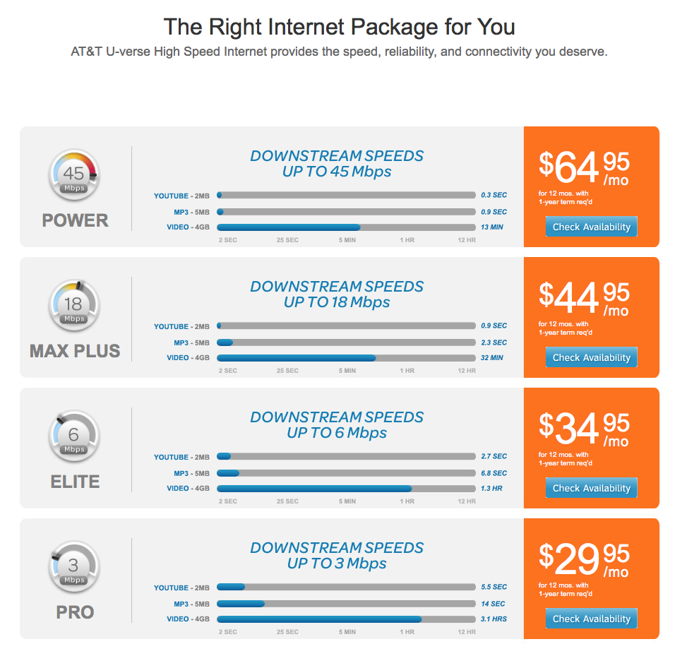 att business plans