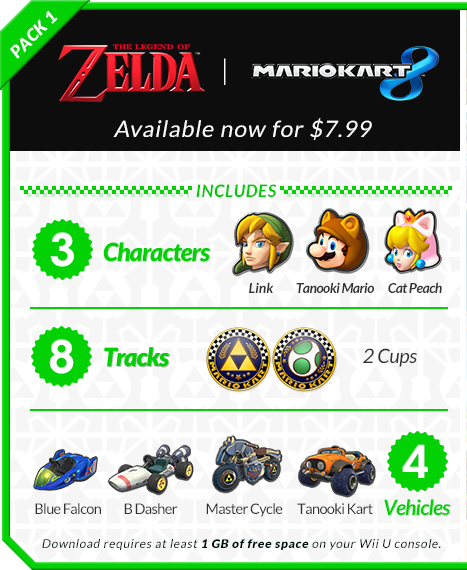 Mario Kart 8s First Dlc Pack Is A Love Letter To Nostalgic Nintendo Fans Ars Technica 9398