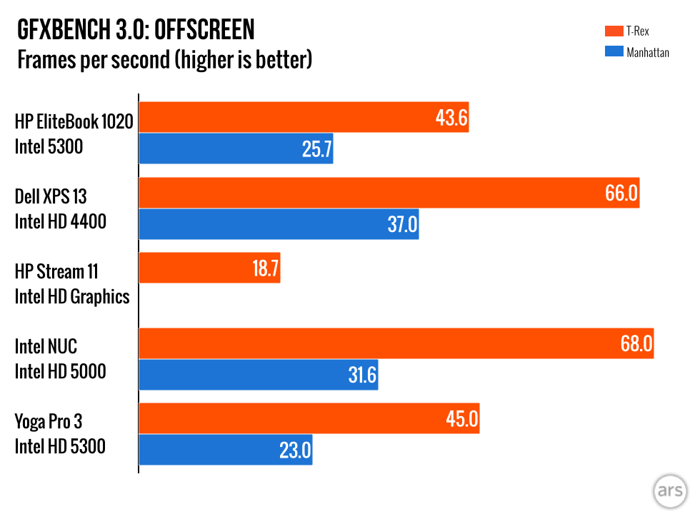 HP-EliteBook-1020-charts.004-980x720.png