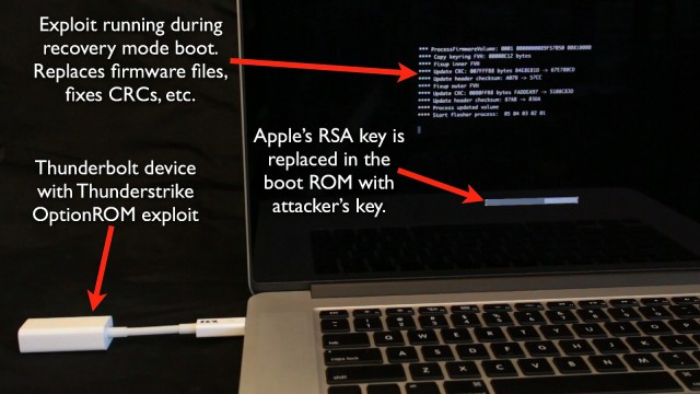 photo of World’s first (known) bootkit for OS X can permanently backdoor Macs image