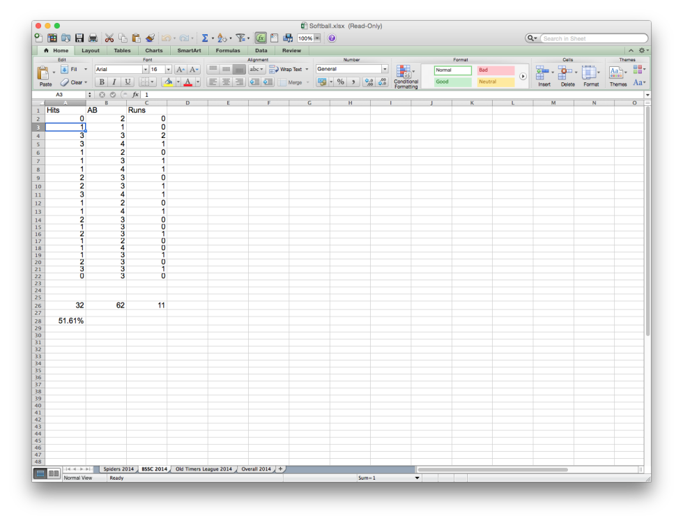 How To Indent In Excel On Mac