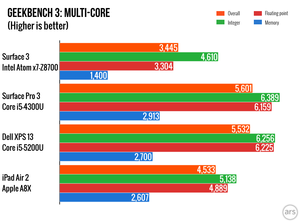 intel atom x7 z8700