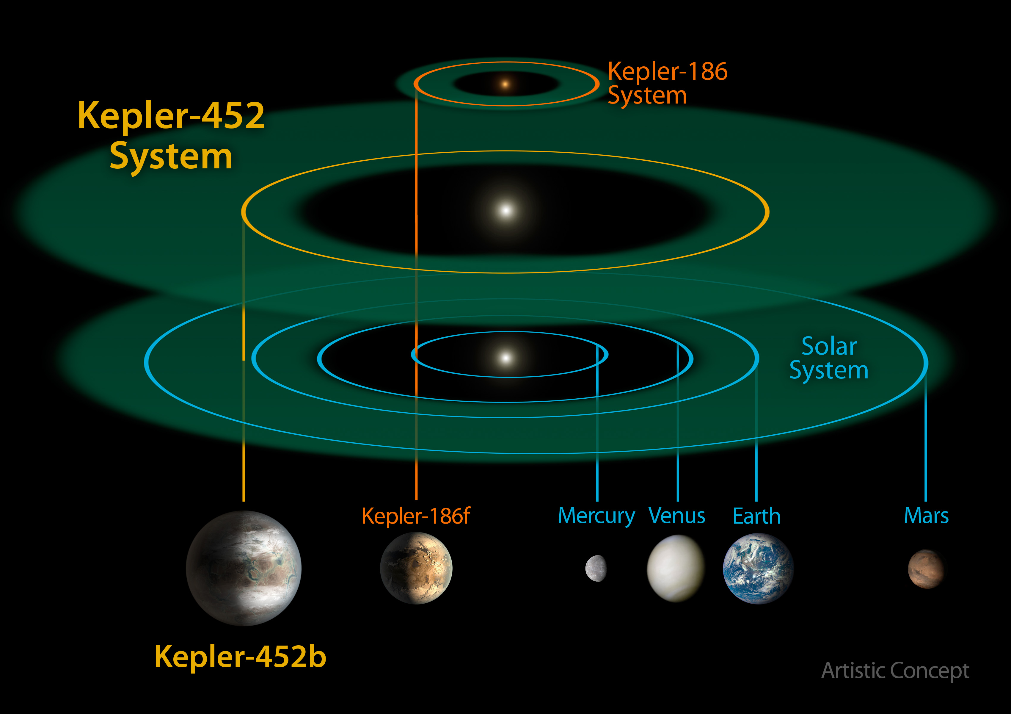 a-super-earth-found-in-the-habitable-zone-of-a-sun-like-star-ars-technica