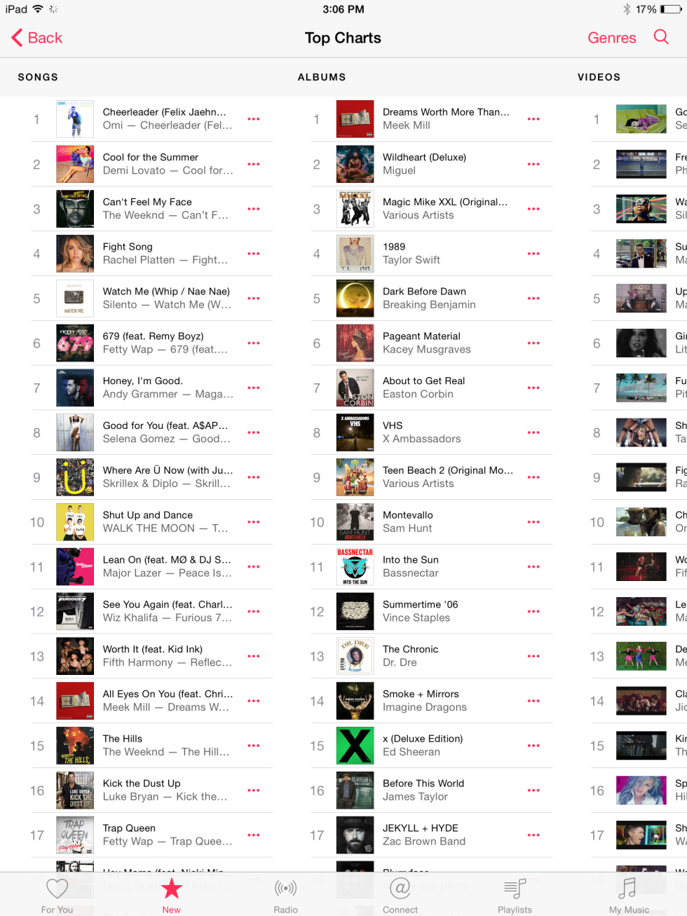 photo of Apple Music impressions: Tunes for (a more generic version of) you image