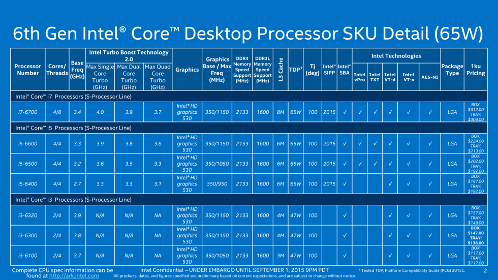 http://cdn.arstechnica.net/wp-content/uploads/2015/09/6th-Generation-Intel-Core%E2%84%A2-Processor-SKU-Detail-2-980x551.png
