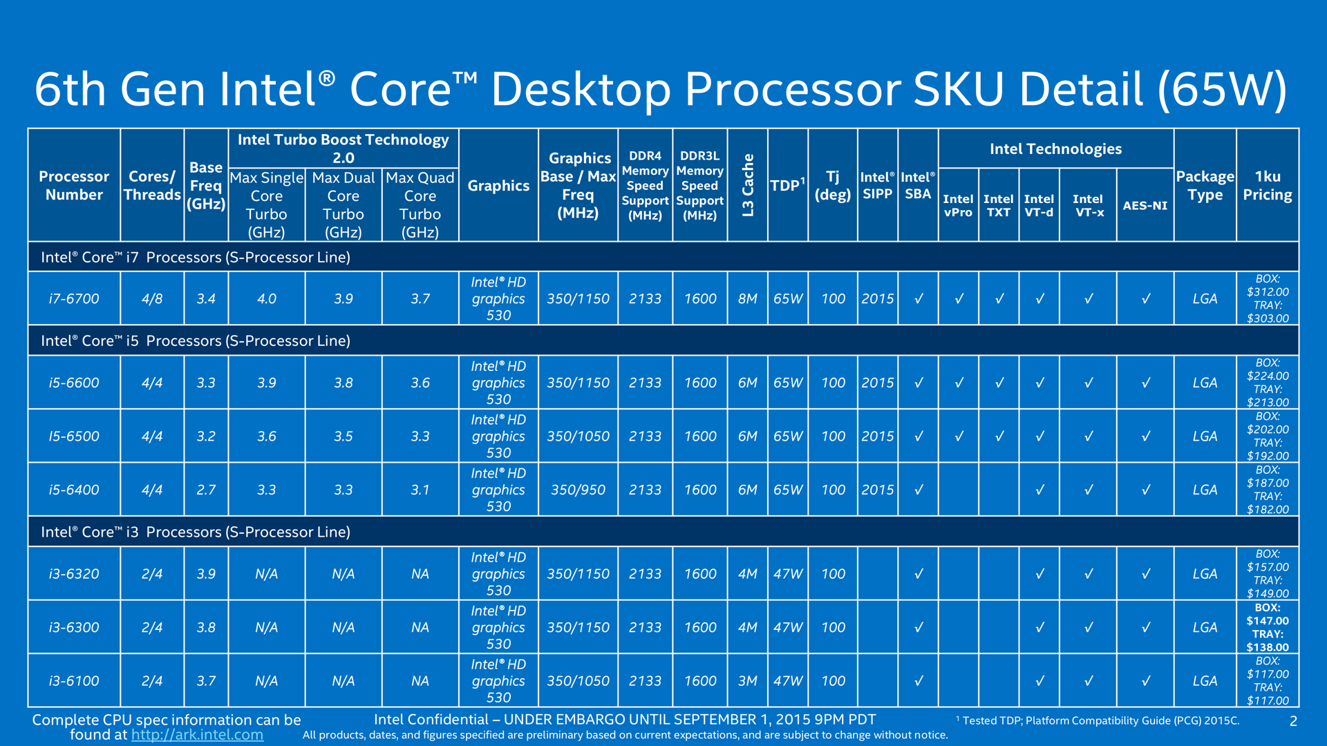 6th Generation Intel Core%E2%84%A2 Processor SKU Detail 2
