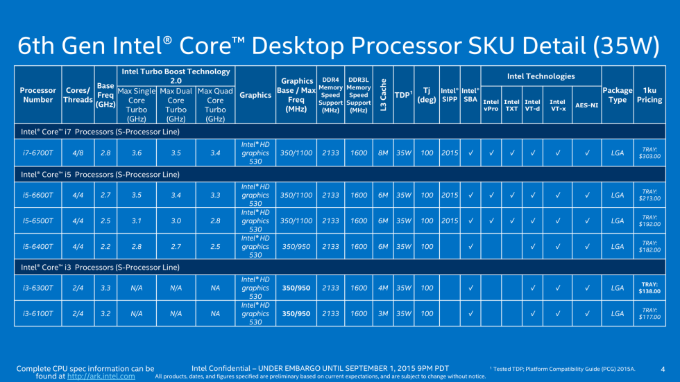 http://cdn.arstechnica.net/wp-content/uploads/2015/09/6th-Generation-Intel-Core%E2%84%A2-Processor-SKU-Detail-4-980x551.png
