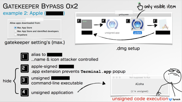 photo of Drop-dead simple exploit completely bypasses Mac’s malware Gatekeeper image