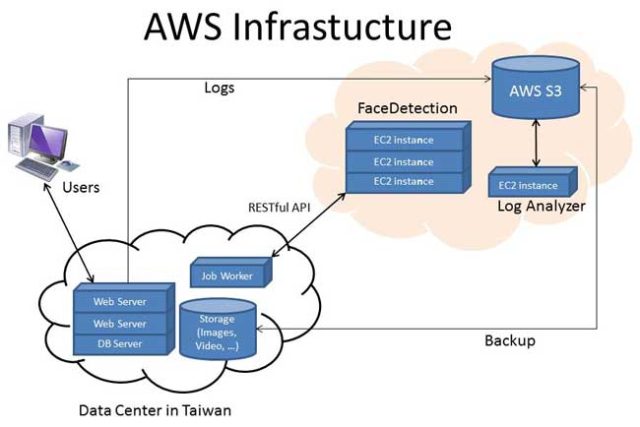 photo of Researchers poke hole in custom crypto protecting Amazon Web Services image