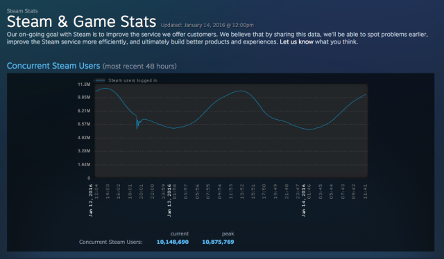 steam-stats-640x374.png