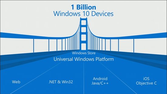 Windows 10 and Universal Windows Platform