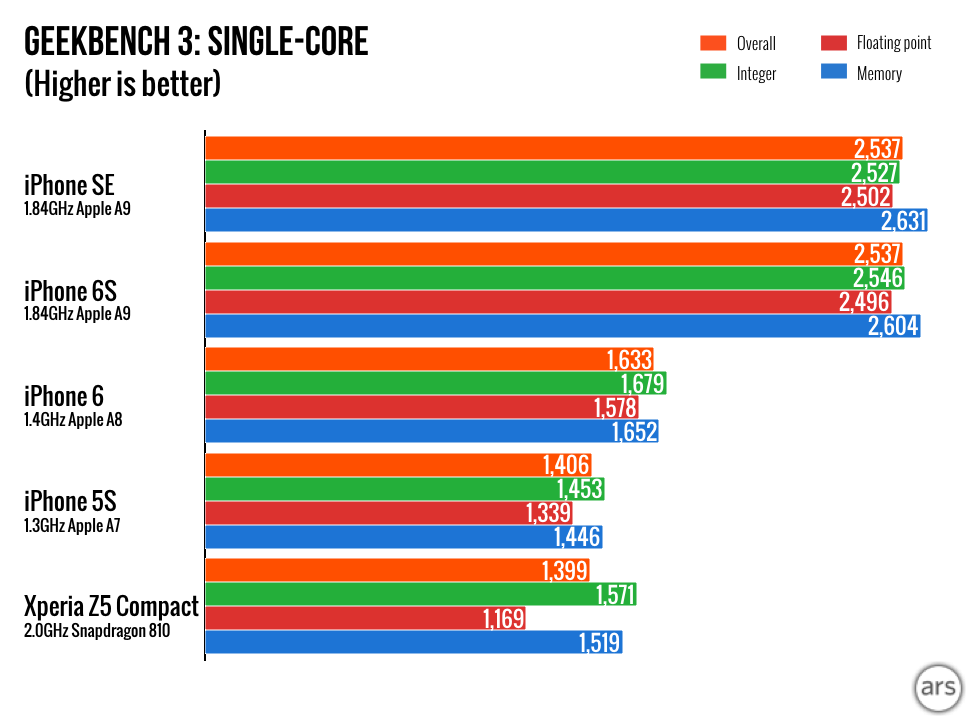 Iphone Se Users Guide