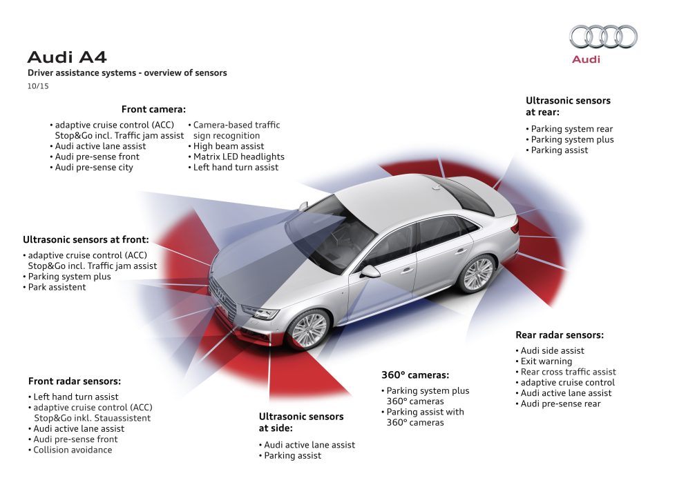 From Audi to Volvo, most “self-driving” cars use the same hardware