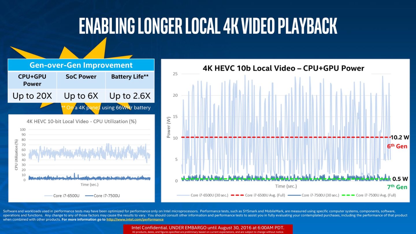 Kaby Lake vs Skylake 4k playback