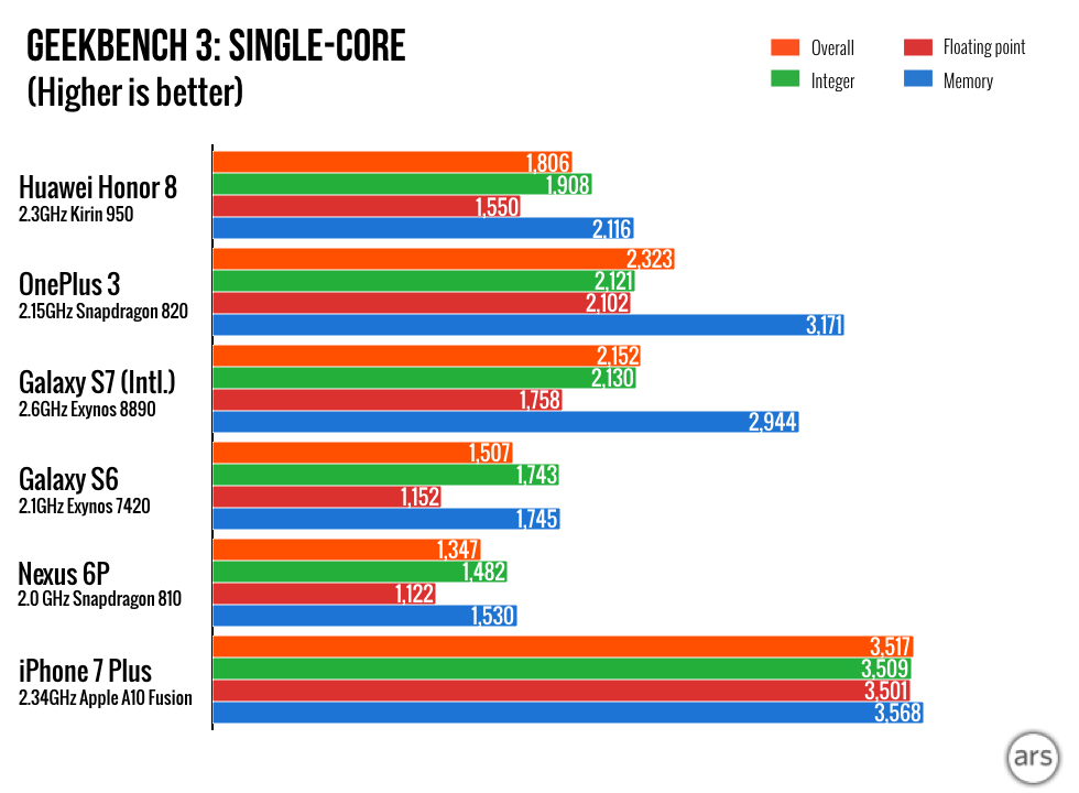 High-end-Phone-benchmark.002-1.jpeg