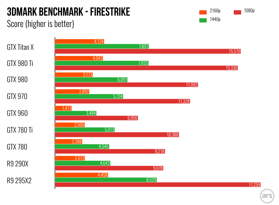 GTX-980-Ti-Review.006-980x720.png