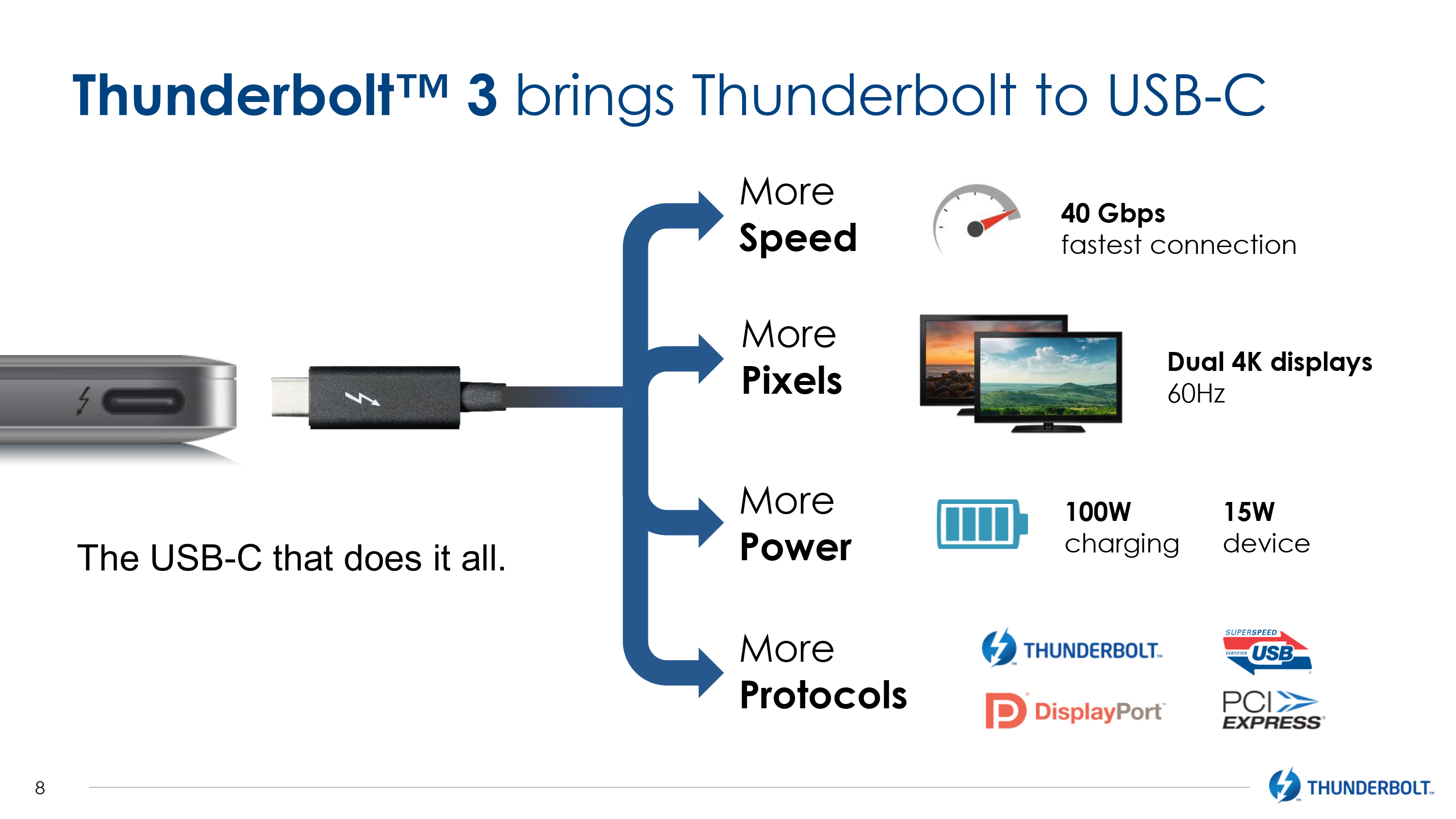 Thunderbolt 3 embraces USB TypeC connector, doubles bandwidth to