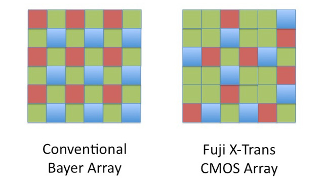 A comparison of a standard Bayer filter array and Fuji's X-Trans filter array.